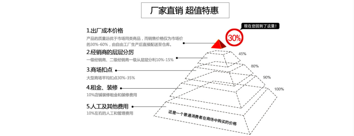 厂家直销