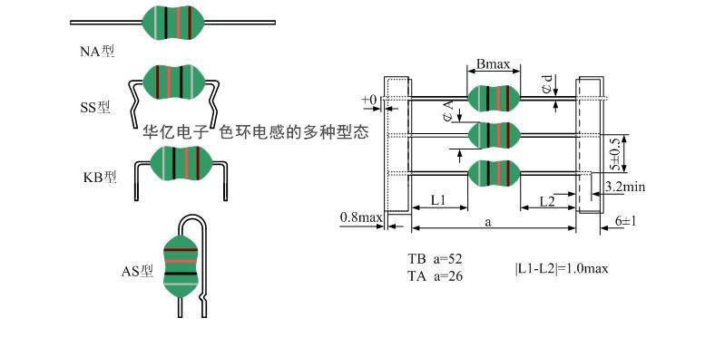 色环电感的多种型态