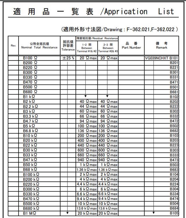 北陆阻值表