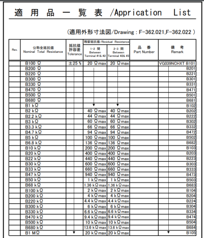 可调电阻的阻值后面的字母对应多大阻值?